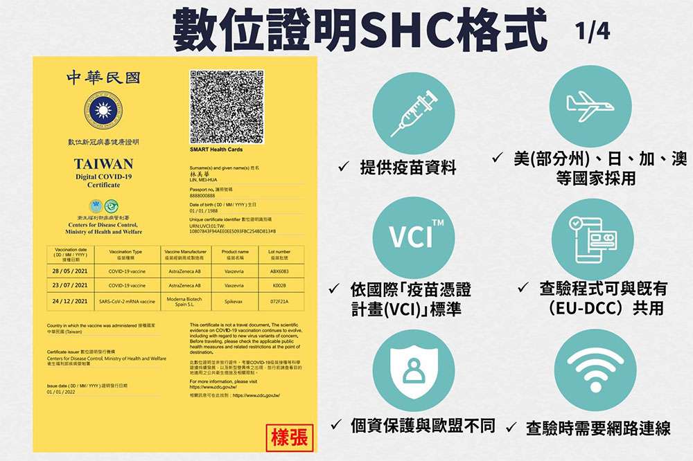 數位疫苗證明新增SHC格式！美日加澳都適用!! 申請流程看這裡~